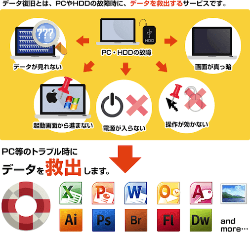 デジタルデータリカバリーの料金と実際の復旧事例を解説