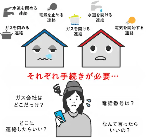 まるっと！一括引越し窓口の口コミ・評判は？手続きの流れとメリットを解説！