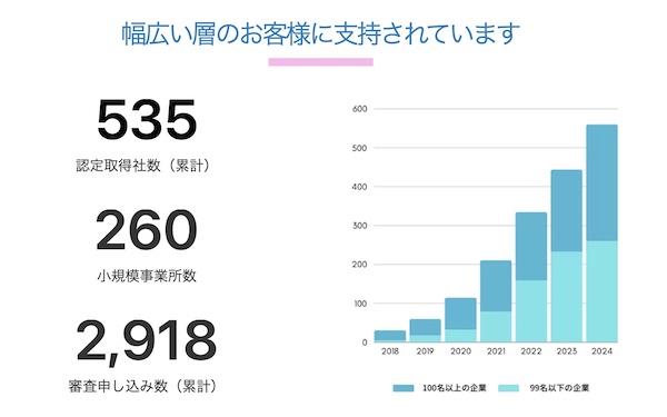 ホワイト企業認定は本当に信用できる？怪しいと思われる理由を徹底検証！