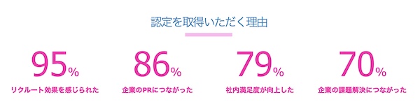 ホワイト企業認定は本当に信用できる？怪しいと思われる理由を徹底検証！