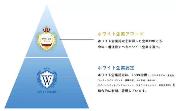 ホワイト企業認定は本当に信用できる？怪しいと思われる理由を徹底検証！