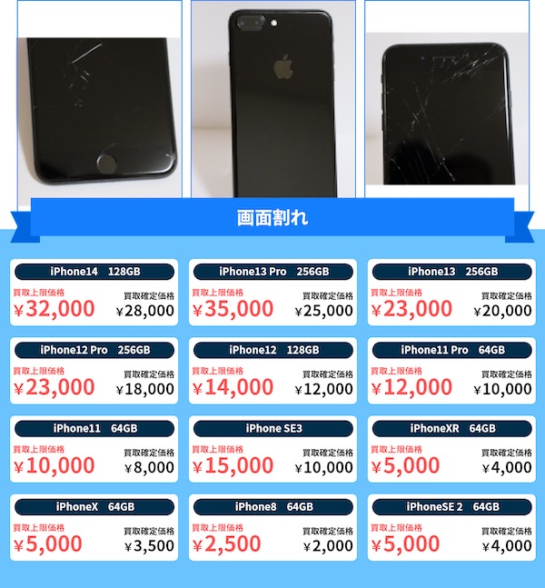 ワッピーでiPhoneを高額買取！口コミ・評判と実際の流れを徹底解説