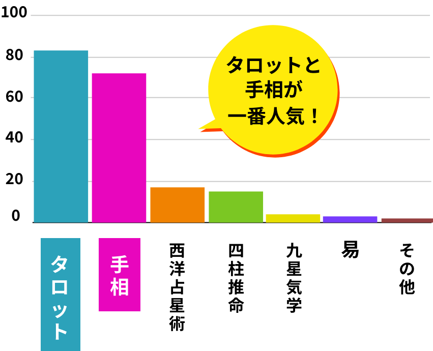 未経験から占い師デビュー！「占い師養成CAMP」の全貌を徹底解説