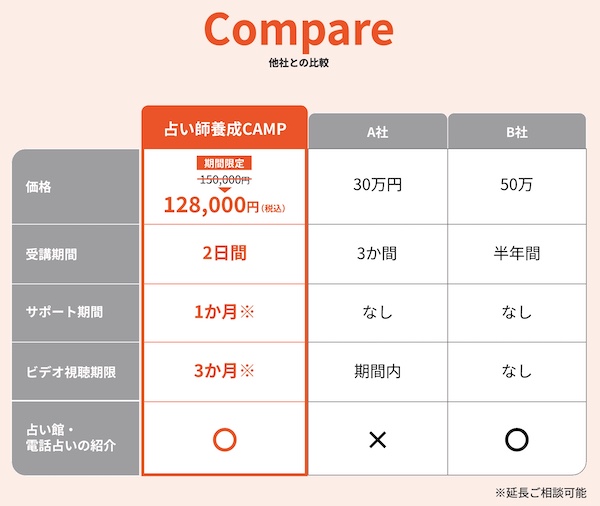 未経験から占い師デビュー！「占い師養成CAMP」の全貌を徹底解説