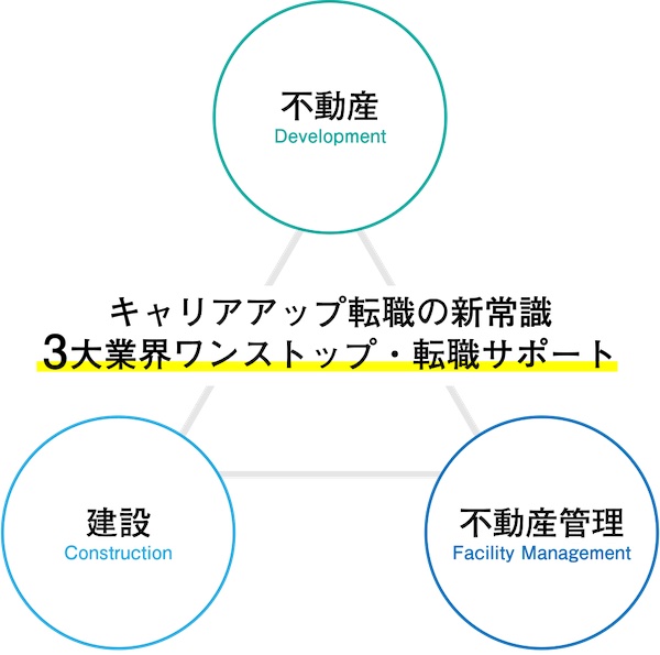 RSG建設転職の口コミ・評判は本当？実際の利用者の声と業界トップクラスのサポート内容