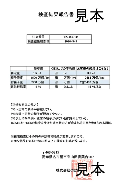 自宅でできる精子検査「ベビーライフ研究所」の口コミ・評判から分かる人気の理由