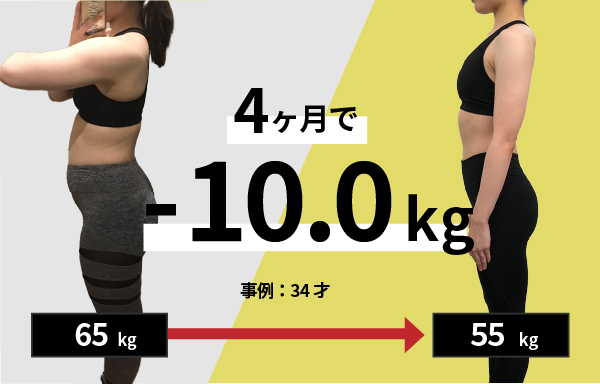 【ダイエット】THE PERSONAL GYM(パーソナルジム)の口コミ・評判から分かる魅力【トレーニング】