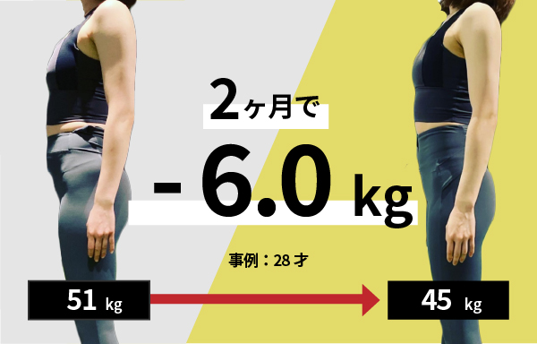 【ダイエット】THE PERSONAL GYM(パーソナルジム)の口コミ・評判から分かる魅力【トレーニング】