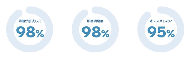浮気調査センターって本当に安心?口コミと評判を徹底調査!
