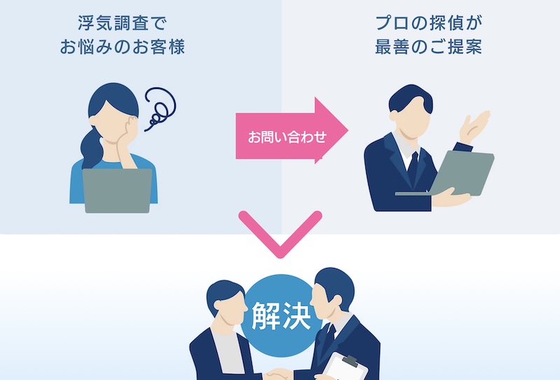浮気調査センターって本当に安心?口コミと評判を徹底調査!