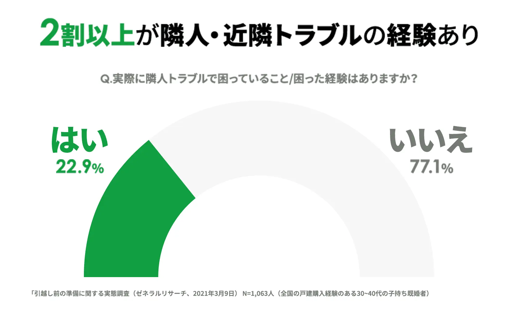 トナリスクの近隣調査って本当に安心?口コミ・評判・体験者の声を紹介