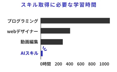 40代・50代でもOK!ライフシフトラボAIコースの口コミ・評判から分かるAIで稼ぐ人になる方法