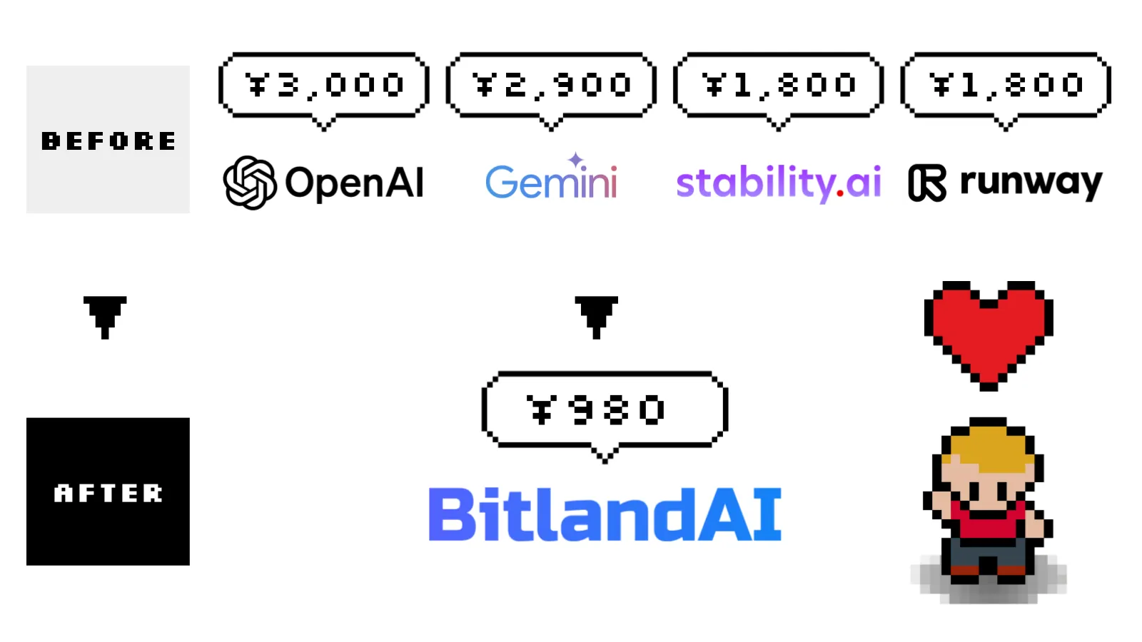 ビットランドAI（BitlandAI）の口コミ・評判から分かる副業効率化の6つの理由