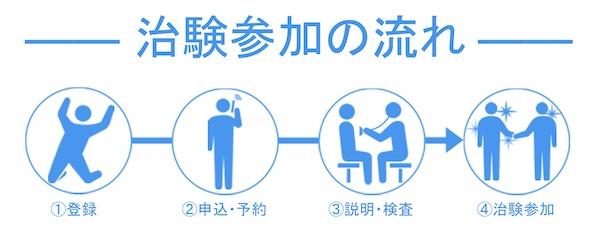 【口コミ・評判】高額治療に悩む方へ｜アトピー・ニキビ治験モニターのすすめ