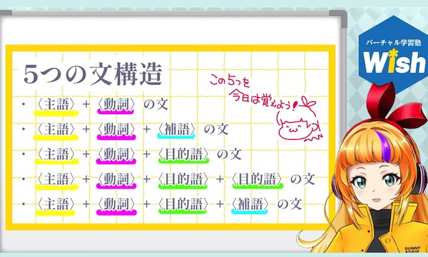 【口コミ・評判】中学生の学びが変わる!バーチャル学習塾Wishを選ぶ理由5選