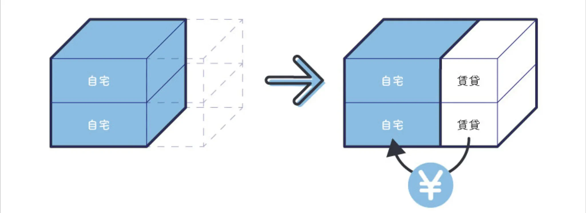 【口コミ・評判】はたらくおうちで住宅ローンの不安を減らす|賃貸併用住宅という選択肢