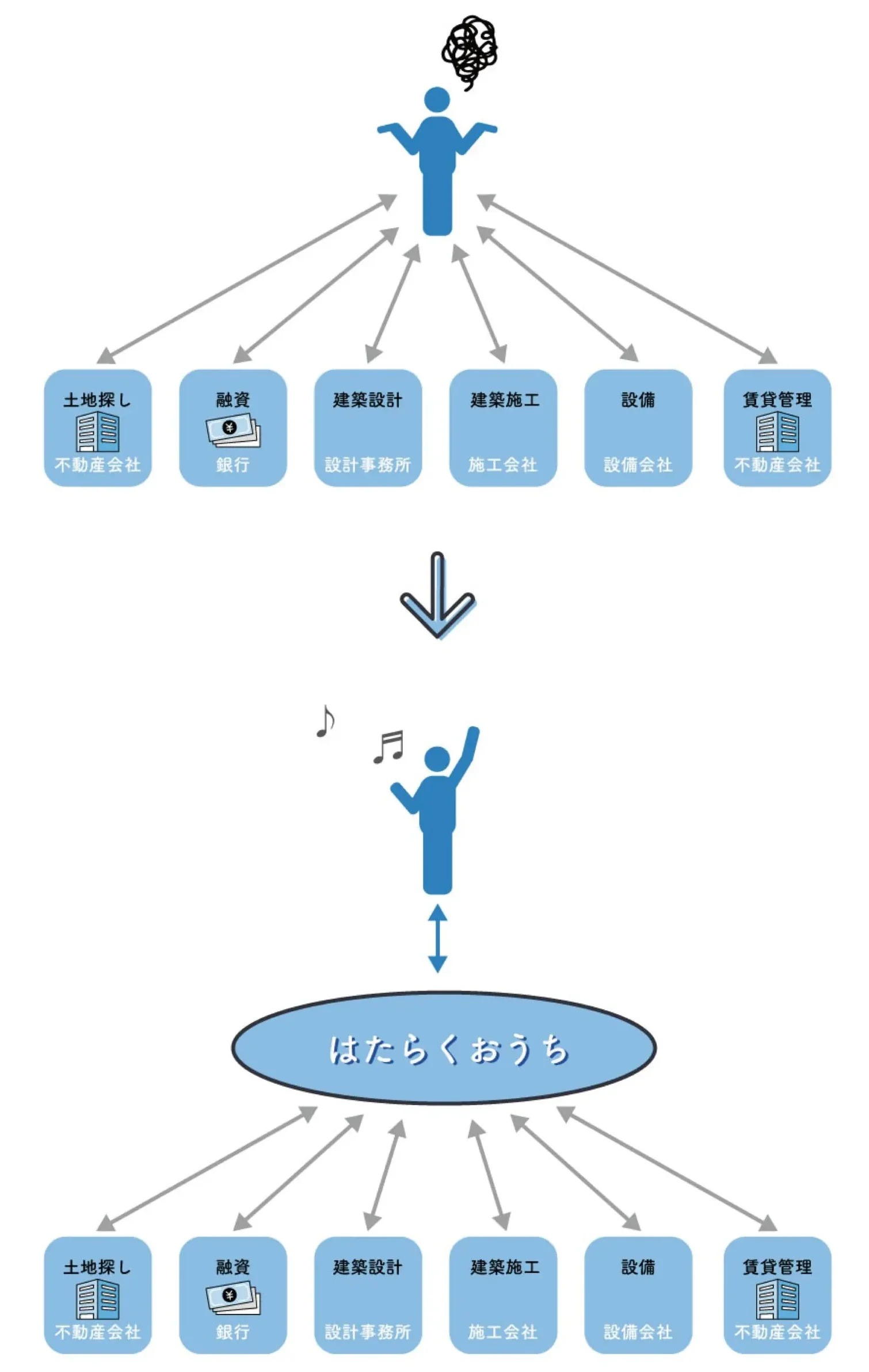 【口コミ・評判】はたらくおうちで住宅ローンの不安を減らす|賃貸併用住宅という選択肢