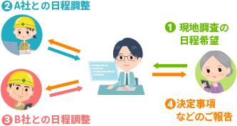 リフォームガイドの外壁塗装は安心?口コミ・保証・利用の流れをわかりやすく解説