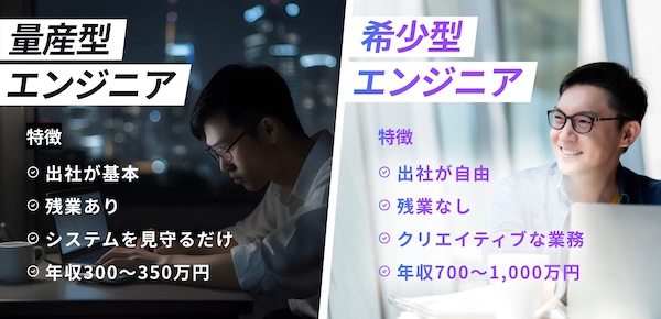 【口コミ・評判】“量産型エンジニア”で終わらないために。RareTECH(レアテック)が選ばれる3つの理由