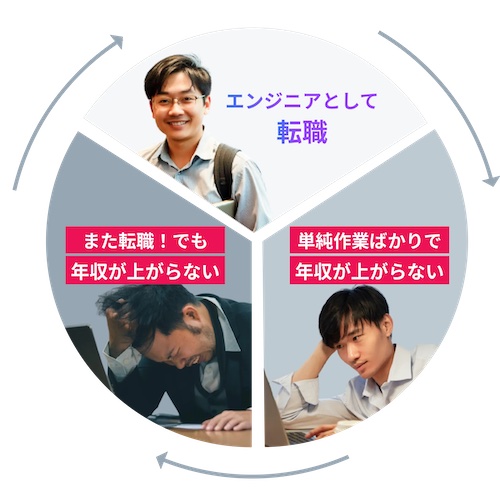 【口コミ・評判】“量産型エンジニア”で終わらないために。RareTECH(レアテック)が選ばれる3つの理由