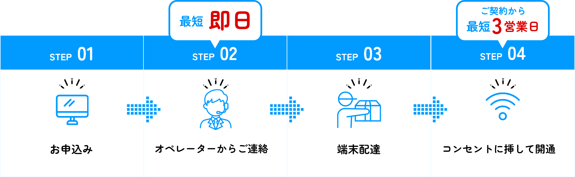 【口コミ・評判】BizAir（ビズエアー）とは？法人向け工事不要Wi-Fiが選ばれる4つの理由