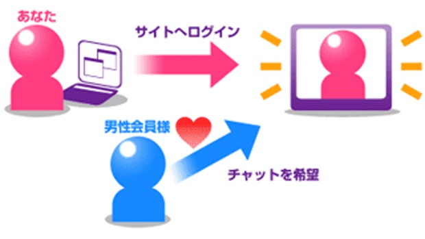 【口コミ・評判】マダムライブとは？在宅・通勤どちらもOK｜主婦に人気のチャットレディの始め方