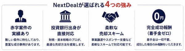 NextDeal（ネクストディール）とは？赤字・債務超過でも相談できるM&Aサービスを解説