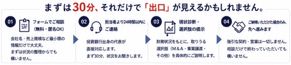 NextDeal（ネクストディール）とは？赤字・債務超過でも相談できるM&Aサービスを解説