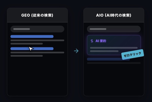 AIO（AI検索最適化）とは？ドットアンドノードの診断で“AIに選ばれる条件”を可視化