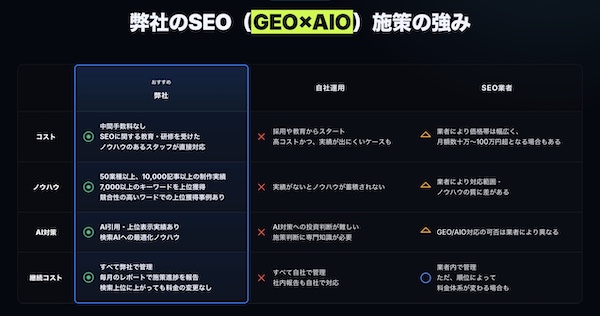 AIO（AI検索最適化）とは？ドットアンドノードの診断で“AIに選ばれる条件”を可視化