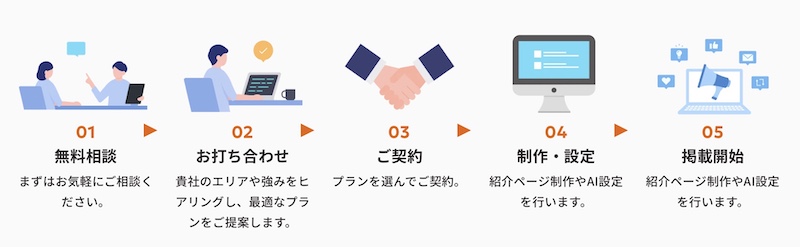 外壁塗装の集客で利益が残らない5つの理由｜紹介料0円の「Bakuzou（バクゾウ）集客」とは？