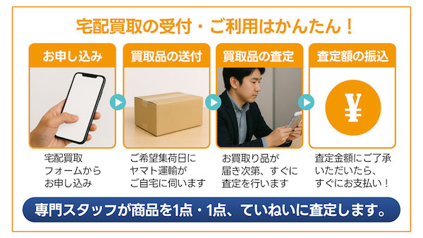 【口コミ・評判】ふるいちのゲーム買取はどう?宅配買取の流れや高く売るコツを解説