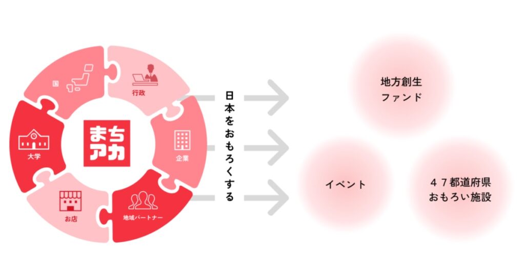 まちアカの口コミ・評判は？副業から始められる地域SNSフランチャイズを解説