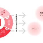 まちアカの口コミ・評判は？副業から始められる地域SNSフランチャイズを解説