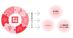 まちアカの口コミ・評判は?副業から始められる地域SNSフランチャイズを解説