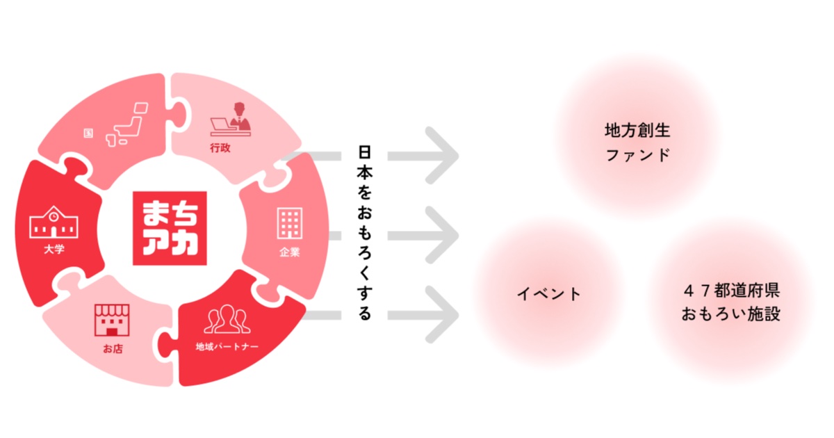 まちアカの口コミ・評判は？副業から始められる地域SNSフランチャイズを解説