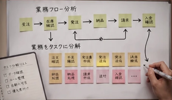 AI業務自動化で人手不足を解消する方法｜現場に定着する「AI鬼管理」とは？