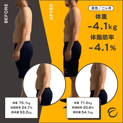 HABIT PERSONAL GYM（ハビットパーソナルジム）の口コミ・評判は？料金や特徴、向いている人を徹底解説