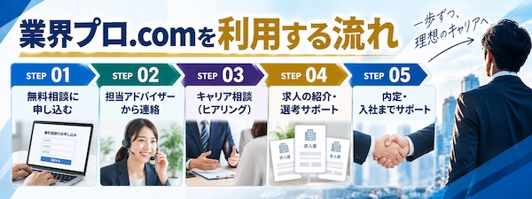 「業界プロ.com」とは?特徴・評判やハイクラス転職支援の強みを徹底解説