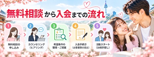 Hanny Marriage（ハニーマリッジ）とは？口コミ・料金・5つの特徴から韓国人男性との出会いまで徹底解説