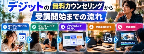 デジットとは?AI動画生成・編集を未経験から学べるスクールの特徴・料金・評判を解説