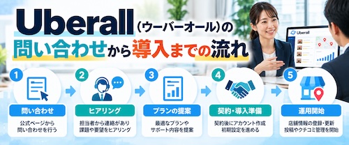Uberall（ウーバーオール）とは？口コミ・MEO対策の特徴・メリット・注意点を徹底解説