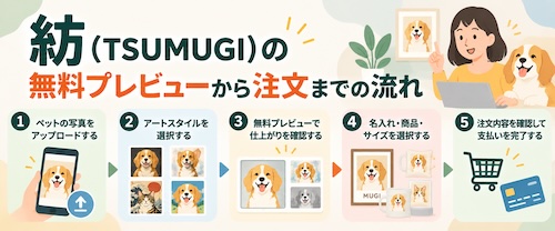 紡(TSUMUGI)の口コミ・評判は?ペット肖像画の魅力や選べるアートの種類・注文方法を解説