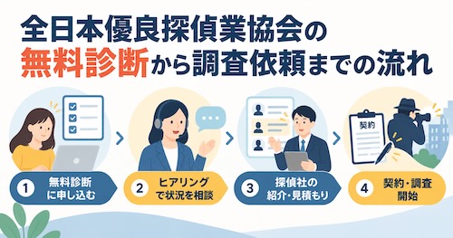 全日本優良探偵業協会の口コミ・評判は?浮気調査の特徴や料金、無料相談の流れを解説