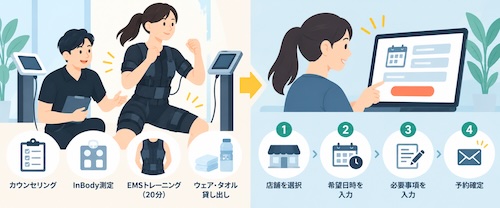 BCTの口コミ・評判は?20分のEMSトレーニングの特徴と体験レッスンを解説
