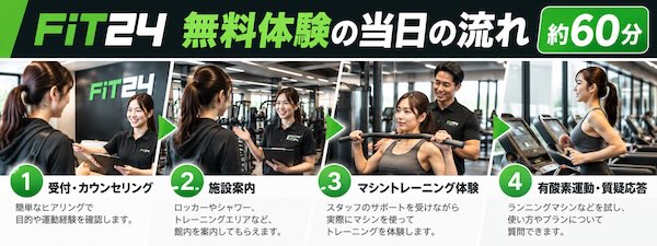 FiT24の無料体験を徹底解説！予約方法・持ち物・当日の流れと注意点